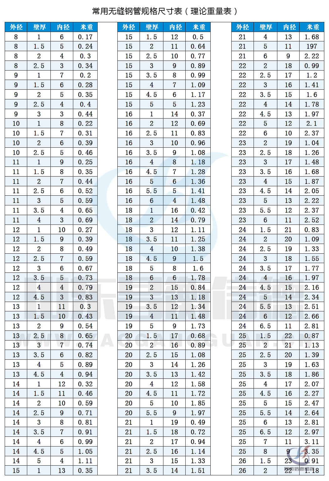 无缝91看片入口网址规格表10-1
