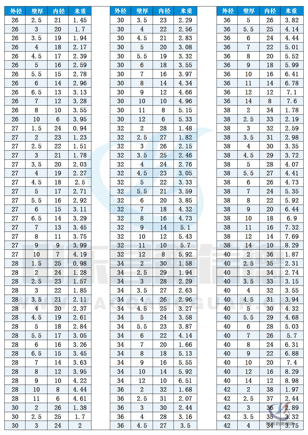 无缝91看片入口网址规格表10-2