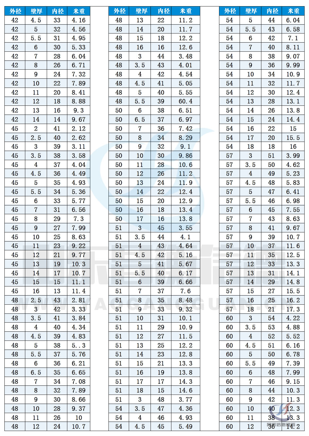 无缝91看片入口网址规格表10-3