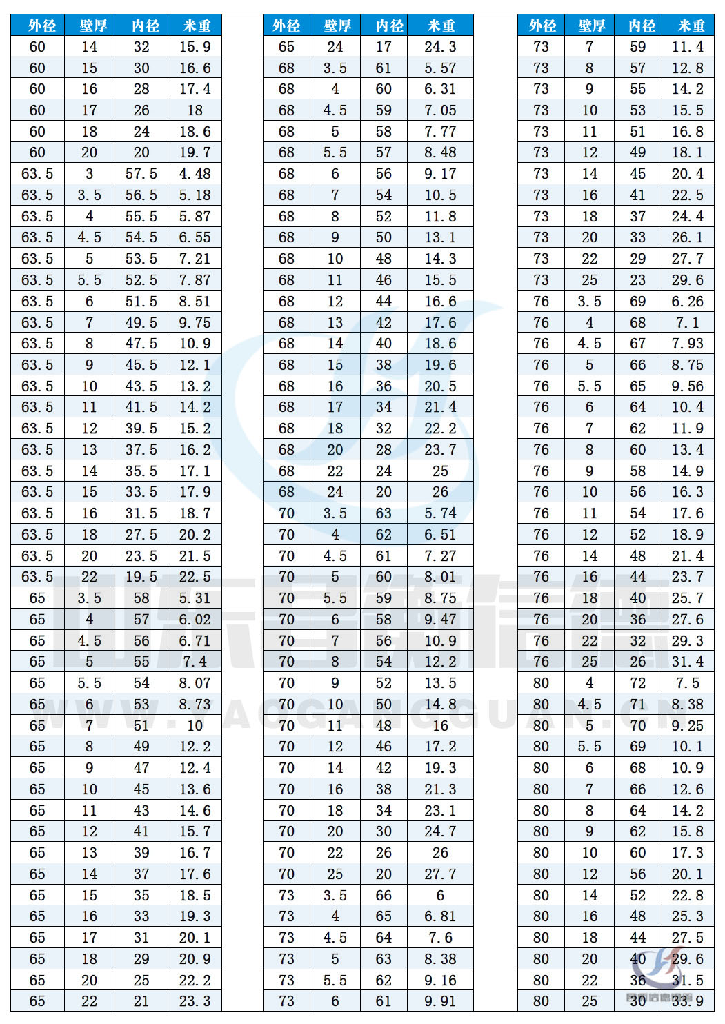 无缝91看片入口网址规格表10-4